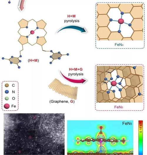 what exactly is graphene 