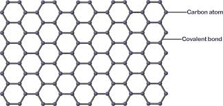 can graphene be mixed with aluminum lithium alloy chart 