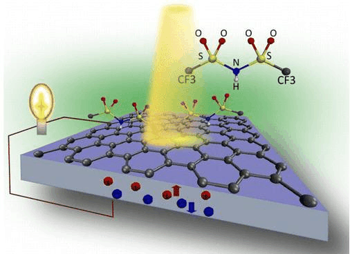 does graphene oxide have carboxylic acid 