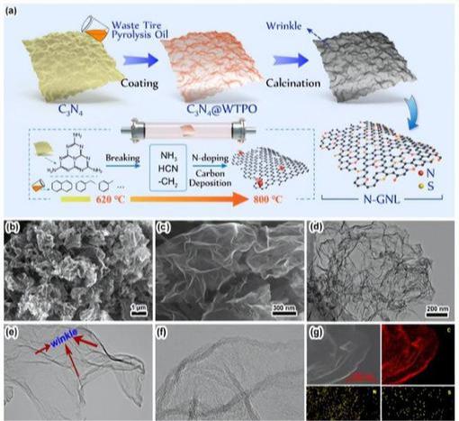 are tiny, hollow tubes made by rolling up sheets of graphene. 