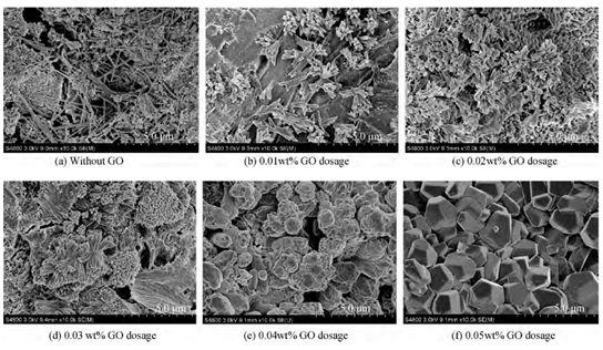 how reactive is graphene 