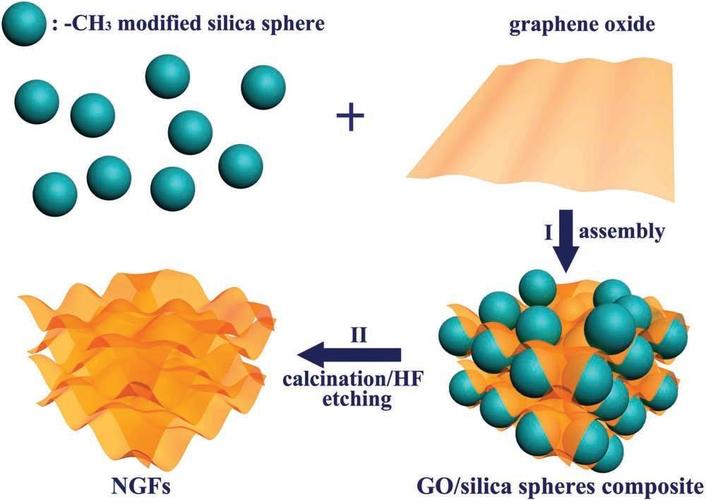 what is graphene? 