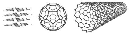 which substance has the most irregular shape caused by unorganized bonding?graphene 