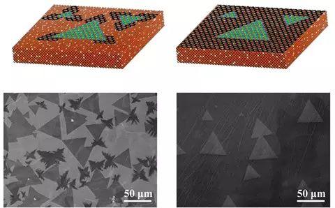 do relativistic effects matter in graphene 