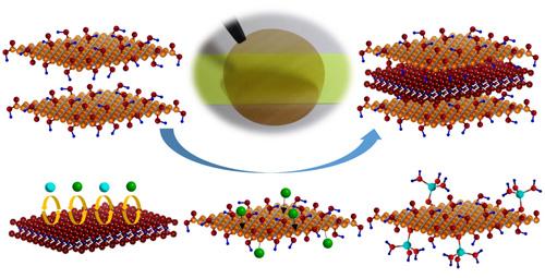 how do graphene filters work 