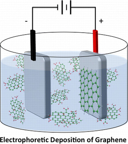 how can graphene be used in drug delivery 