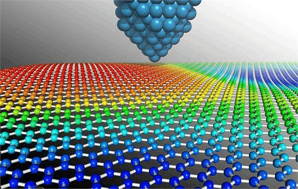 what temperature does graphene become a superconductor 