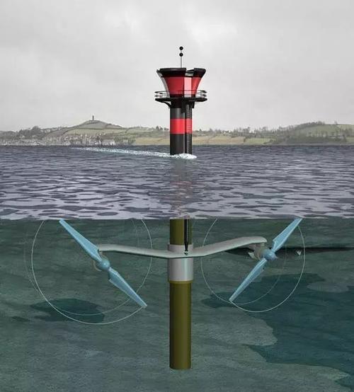 What Kind Of Equipment Is Necessary To Get And Use Tidal Energy 