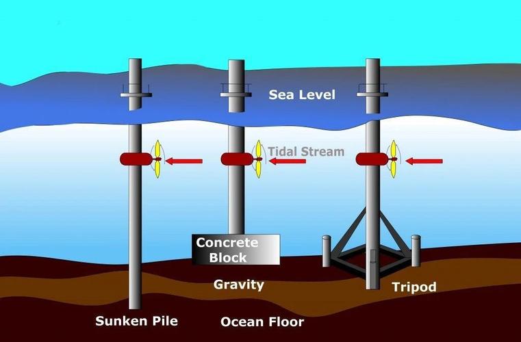 Harvesting the Sea: Where can we Get Tidal Energy? 